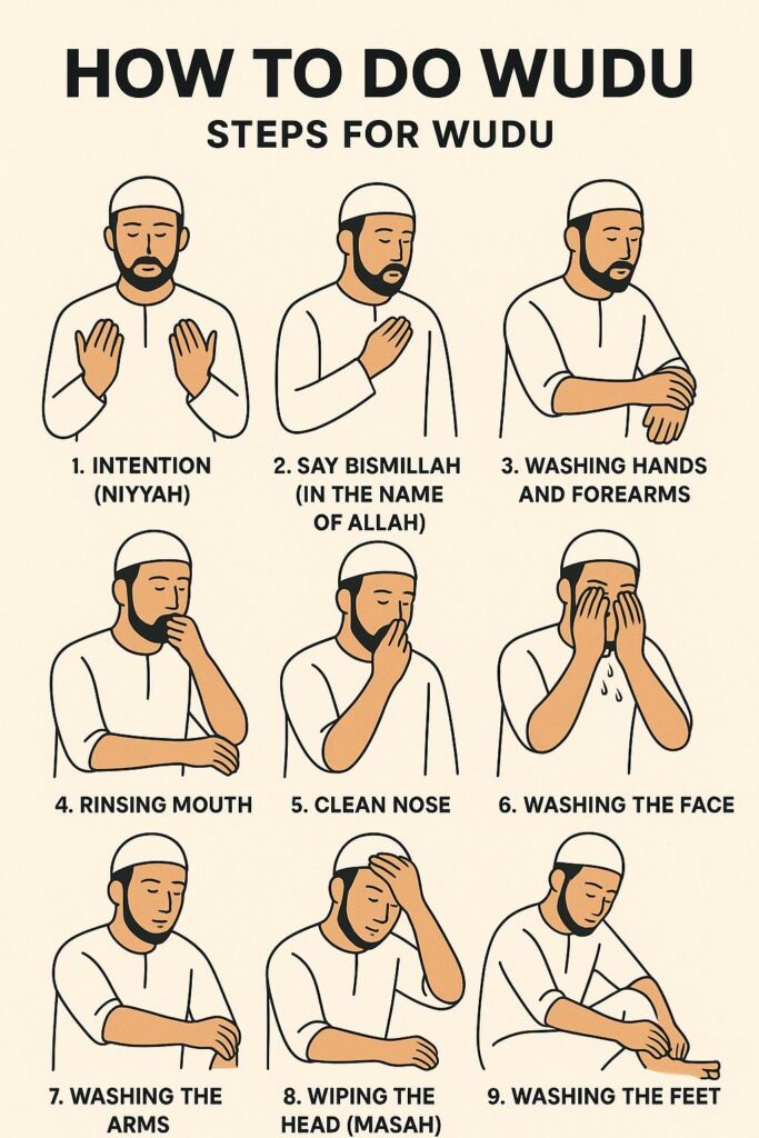How to do wudu Steps for wudu