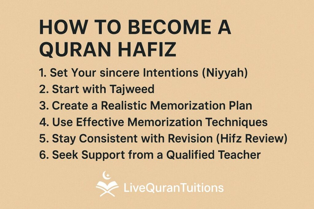 How to become a Quran hafiz