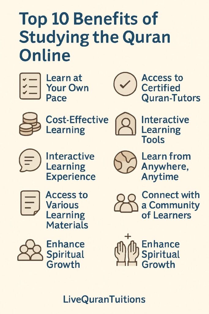 Study Quran Online