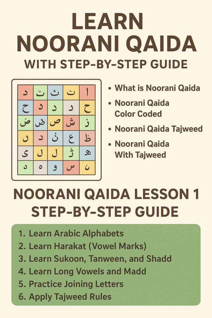 Learn Noorani Qaida Online Downlaod in pdf