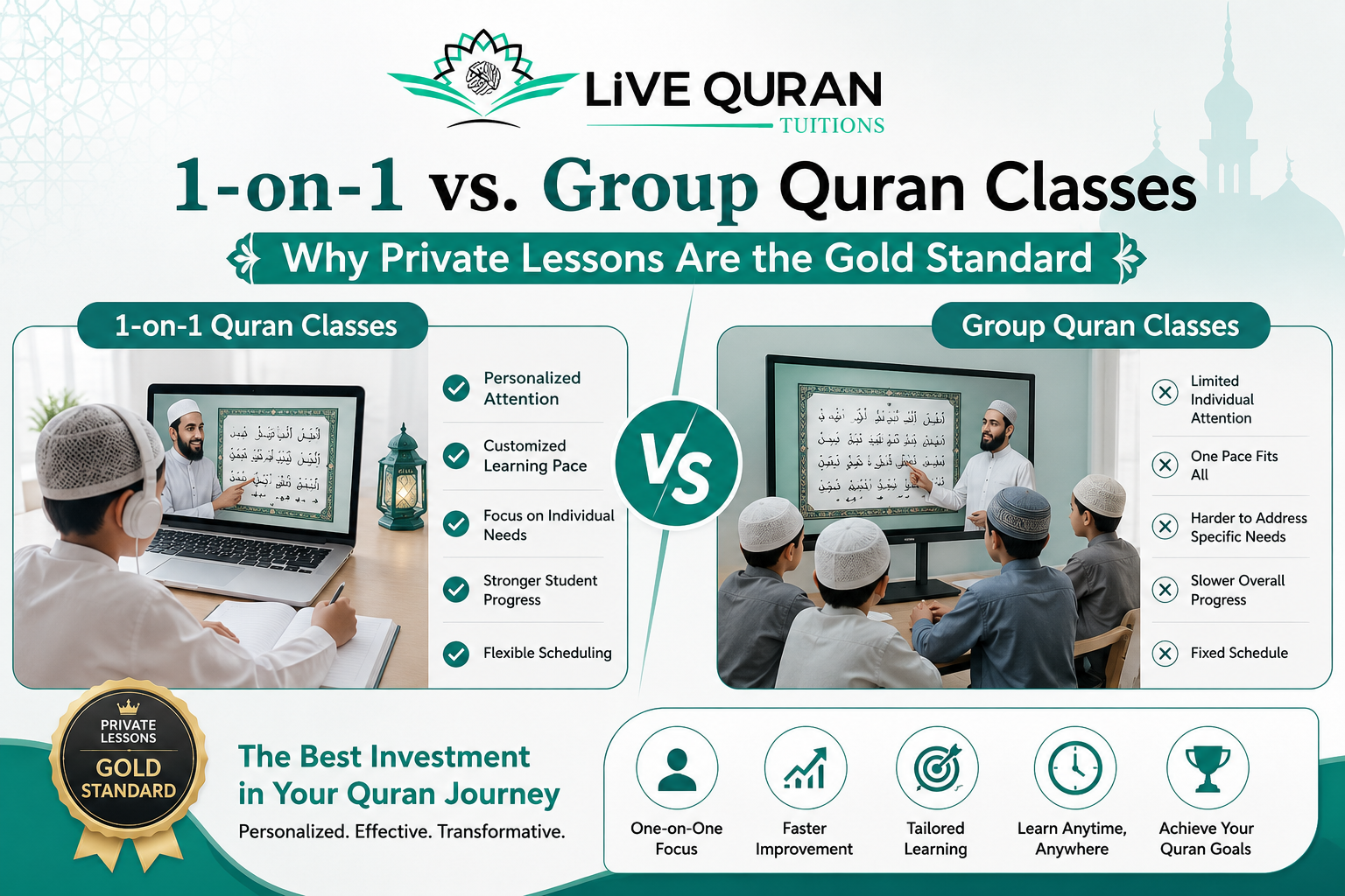 1-on-1 vs. Group Quran Classes Why Private Lessons Are the Gold Standard 
